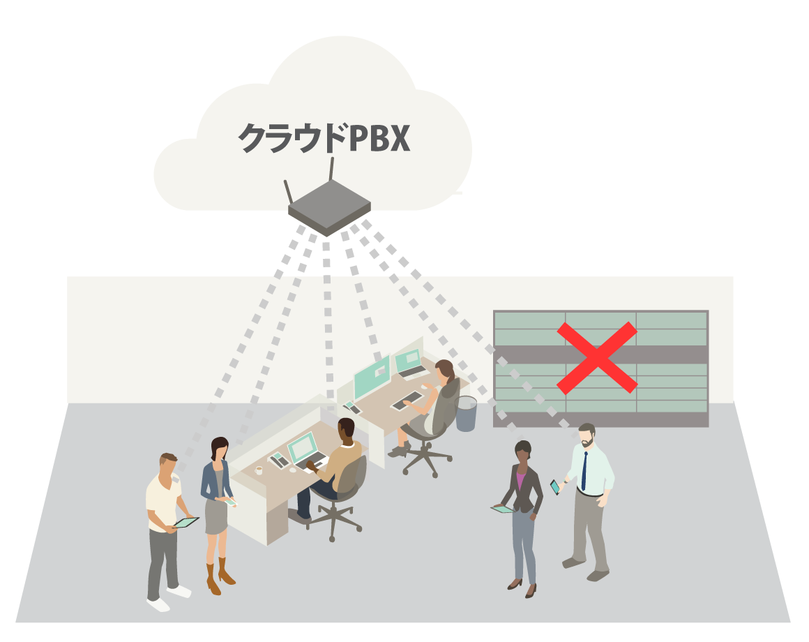 pbx01 クラウドPBX Call-LINE|Home