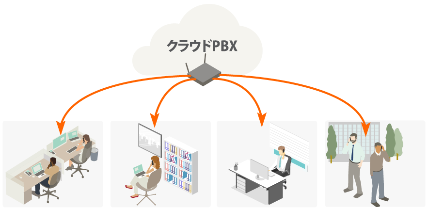 pbx02 クラウドPBX Call-LINE|Home