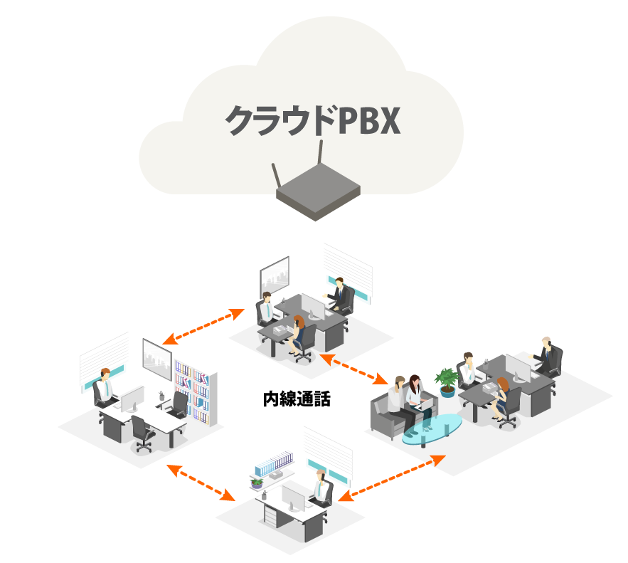 pbx03 クラウドPBX Call-LINE|Home